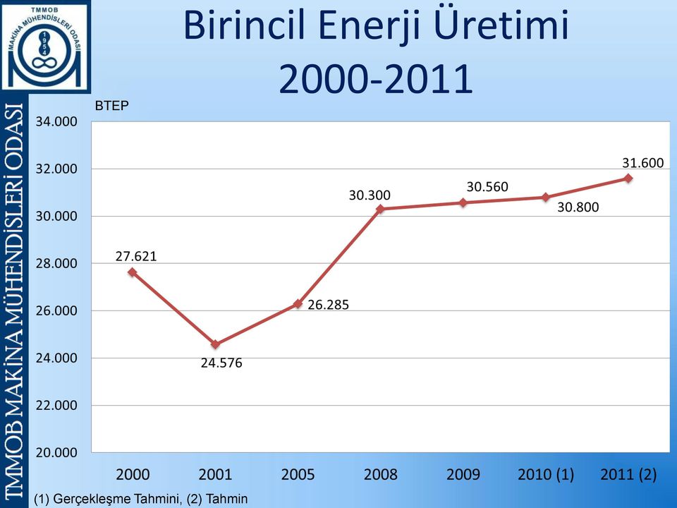 Tahmin Birincil