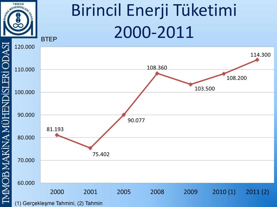 Tahmin Birincil