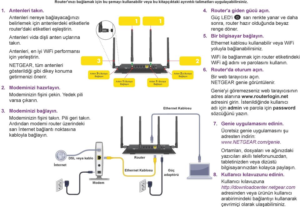 Antenleri, en iyi WiFi performansı için yerleştirin. NETGEAR, tüm antenleri gösterildiği gibi dikey konuma getirmenizi önerir. 2. Modeminizi hazırlayın. Modeminizin fişini çekin.