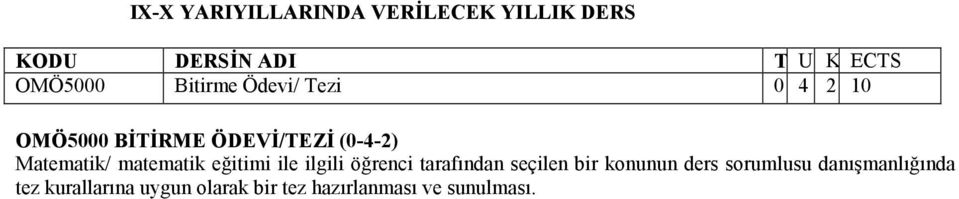 ile ilgili öğrenci tarafından seçilen bir konunun ders sorumlusu