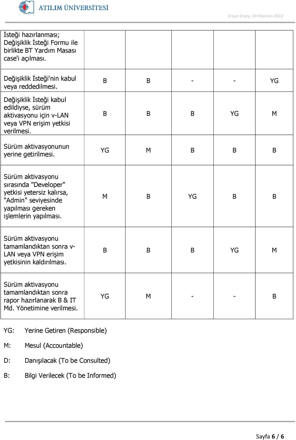 B B - - YG B B B YG M YG M B B B Sürüm aktivasyonu sırasında "Developer" yetkisi yetersiz kalırsa, "Admin" seviyesinde yapılması gereken işlemlerin yapılması.