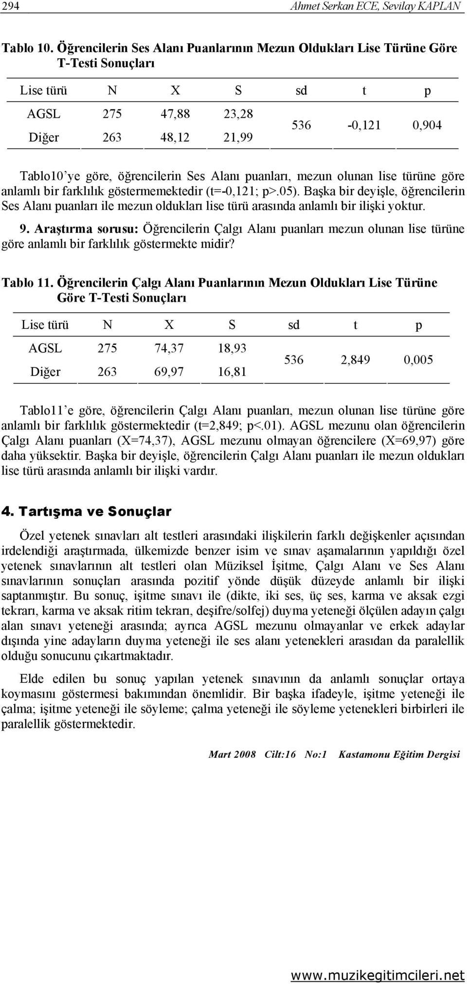 Ses Alanı puanları, mezun olunan lise türüne göre anlamlı bir farklılık göstermemektedir (t=-0,121; p>.05).