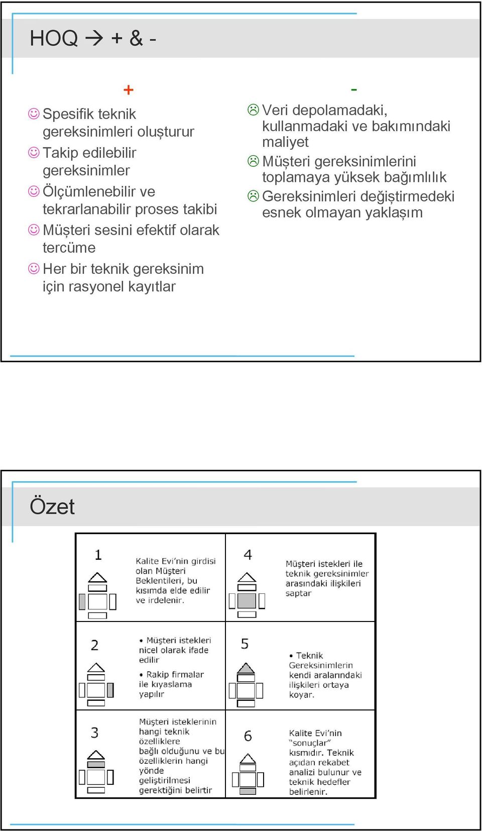 teni geresinim için rasyonel ayıtlar - Veri depolamadai, ullanmadai ve baımındai maliyet