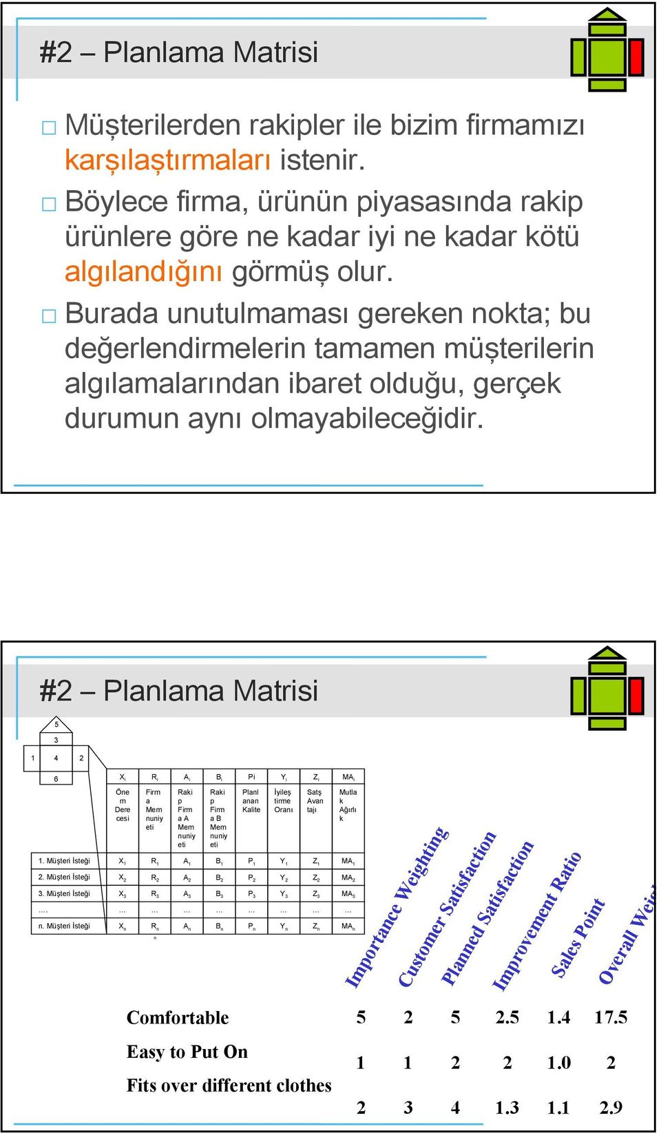 #2 Planlama Matrisi 5 3 1 4 2 6 X i R i A i B i Pi Y i Z i MA i 1. Müşteri İsteği 2. Müşteri İsteği 3. Müşteri İsteği. n.