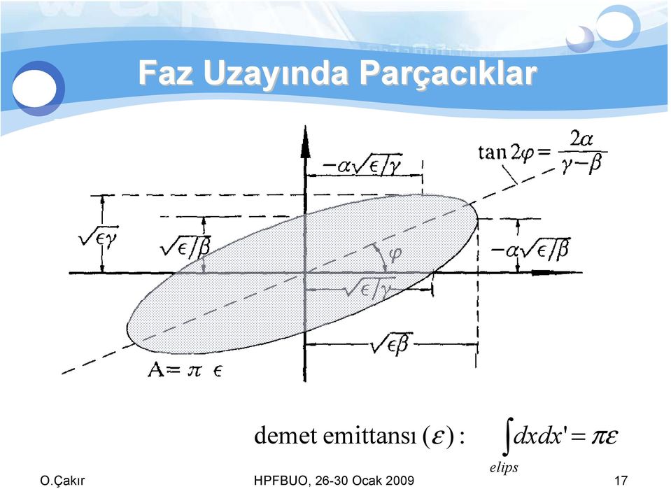 ε ) : dxdx' = πε O.