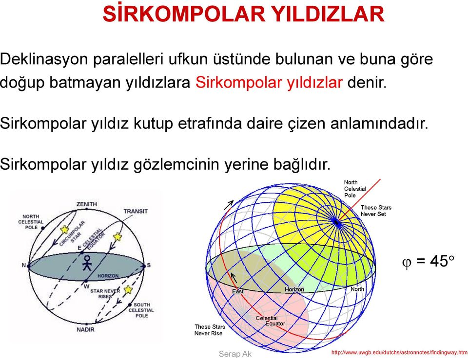Sirkompolar yıldız kutup etrafında daire çizen anlamındadır.
