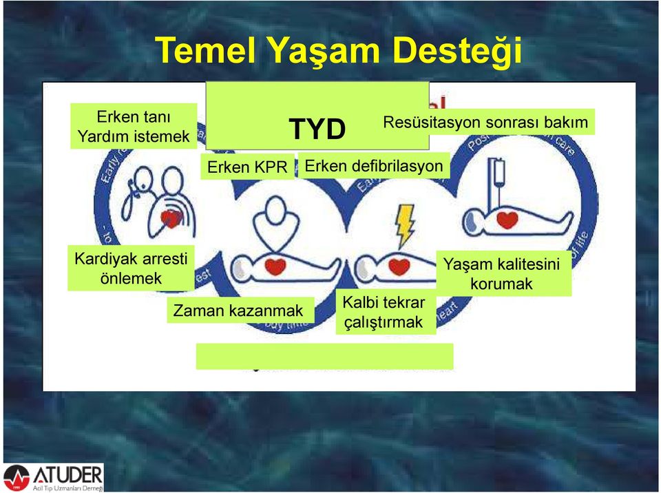 sonrası bakım Kardiyak arresti önlemek Zaman