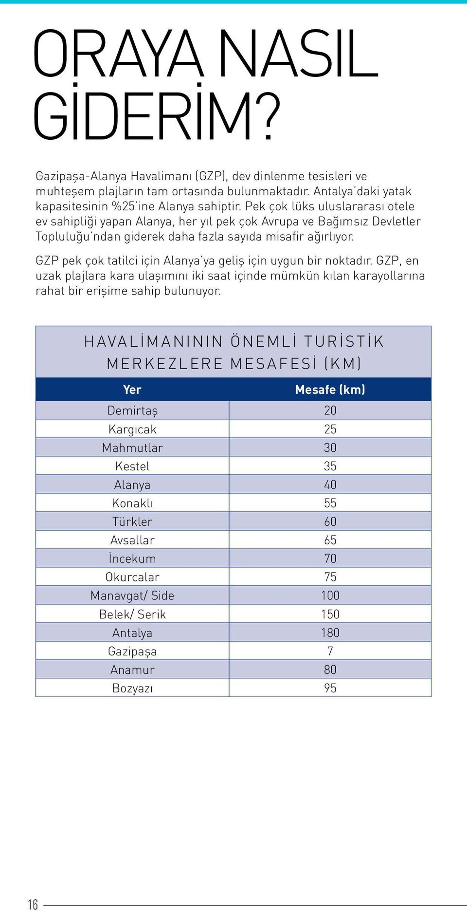 GZP pek çok tatilci için Alanya ya geliş için uygun bir noktadır. GZP, en uzak plajlara kara ulaşımını iki saat içinde mümkün kılan karayollarına rahat bir erişime sahip bulunuyor.