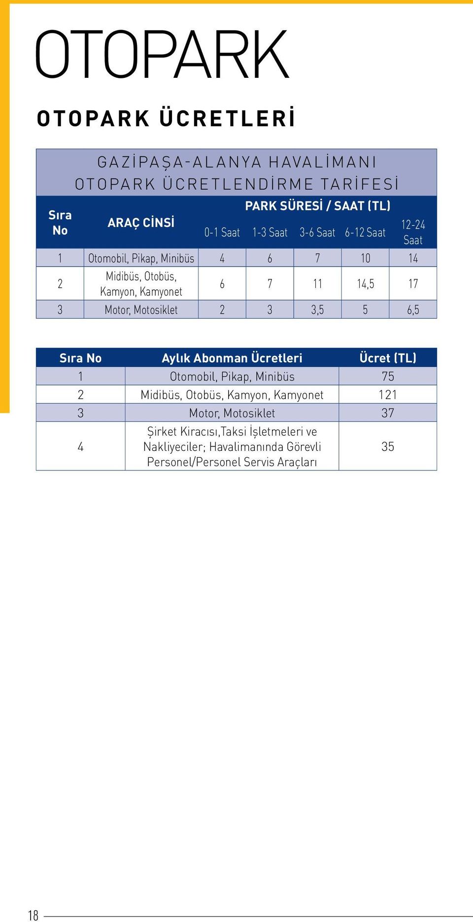 Motosiklet 2 3 3,5 5 6,5 Sıra No Aylık Abonman Ücretleri Ücret (TL) 1 Otomobil, Pikap, Minibüs 75 2 Midibüs, Otobüs, Kamyon, Kamyonet 121