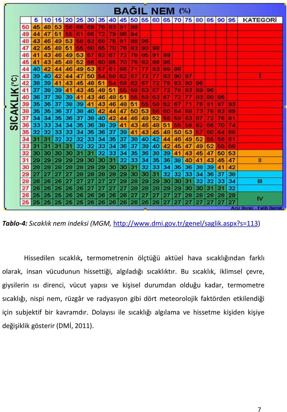 sıcaklıktır.