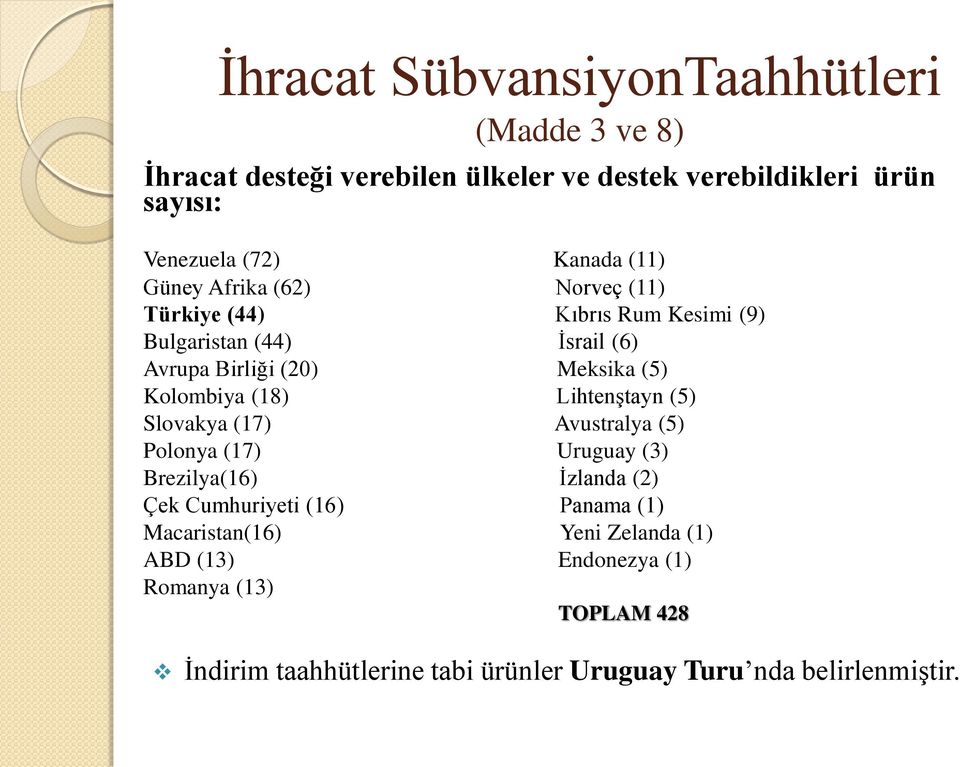 (18) Lihtenştayn (5) Slovakya (17) Avustralya (5) Polonya (17) Uruguay (3) Brezilya(16) İzlanda (2) Çek Cumhuriyeti (16) Panama (1)