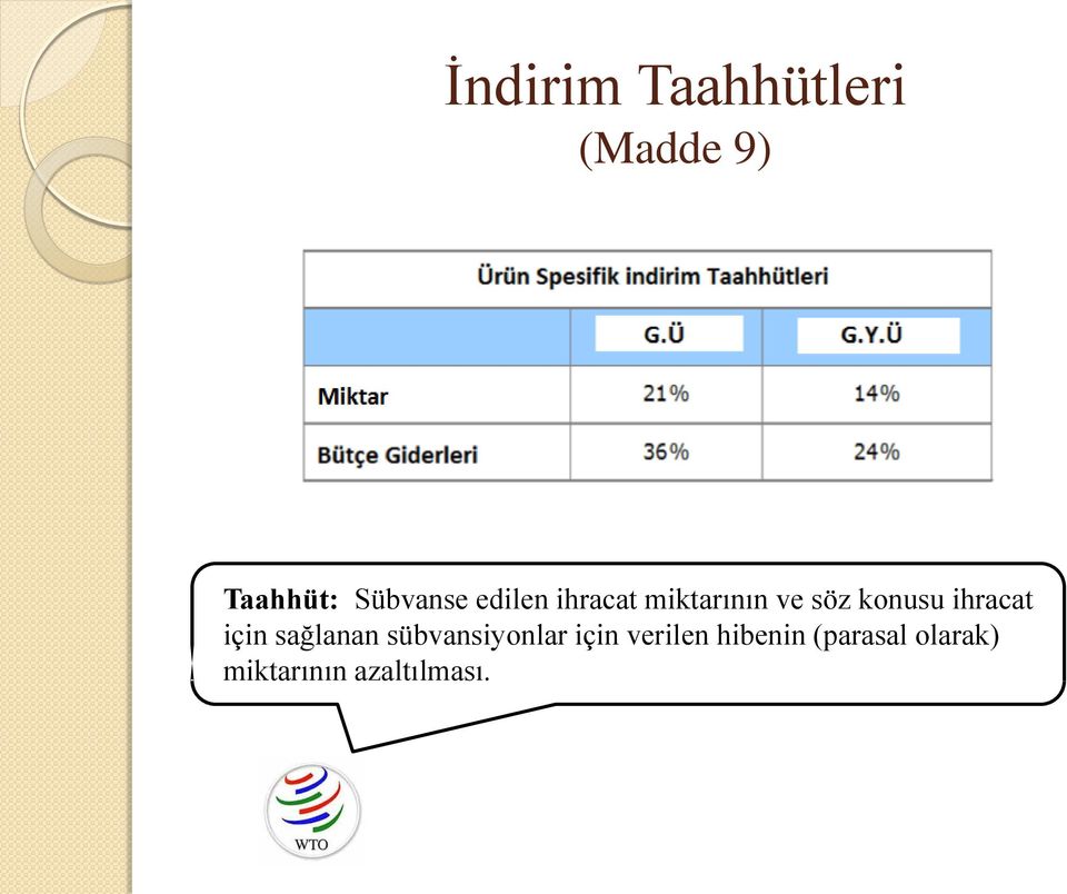 konusu ihracat için sağlanan sübvansiyonlar