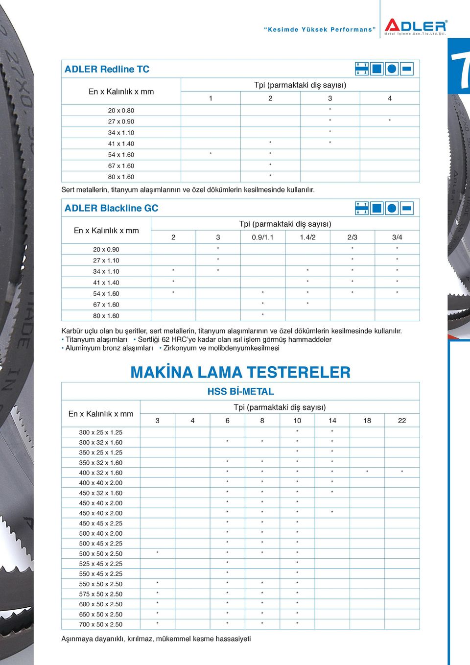 Titanyum alaşımları Sertliği 62 HRC ye kadar olan ısıl işlem görmüş hammaddeler Aluminyum bronz alaşımları Zirkonyum ve molibdenyumkesilmesi MAKİNA LAMA TESTERELER Aşınmaya dayanıklı, kırılmaz,