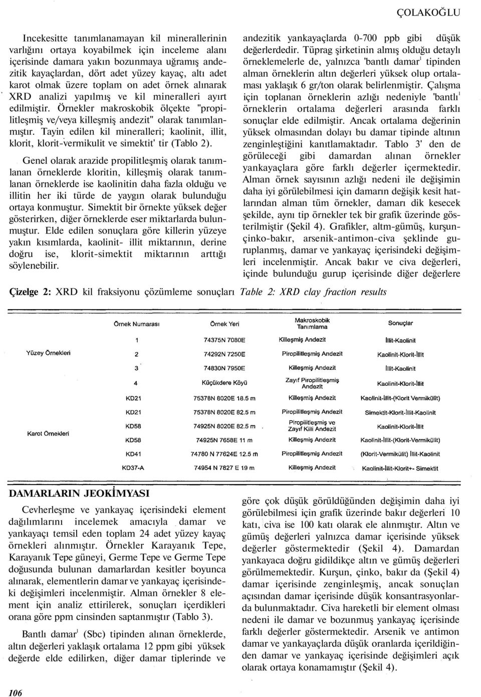 Tayin edilen kil mineralleri; kaolinit, illit, klorit, klorit-vermikulit ve simektit' tir (Tablo 2).