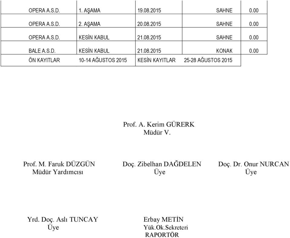 A. Kerim GÜRERK Müdür V. Prof. M. Faruk DÜZGÜN Doç. Zibelhan DAĞDELEN Doç. Dr.