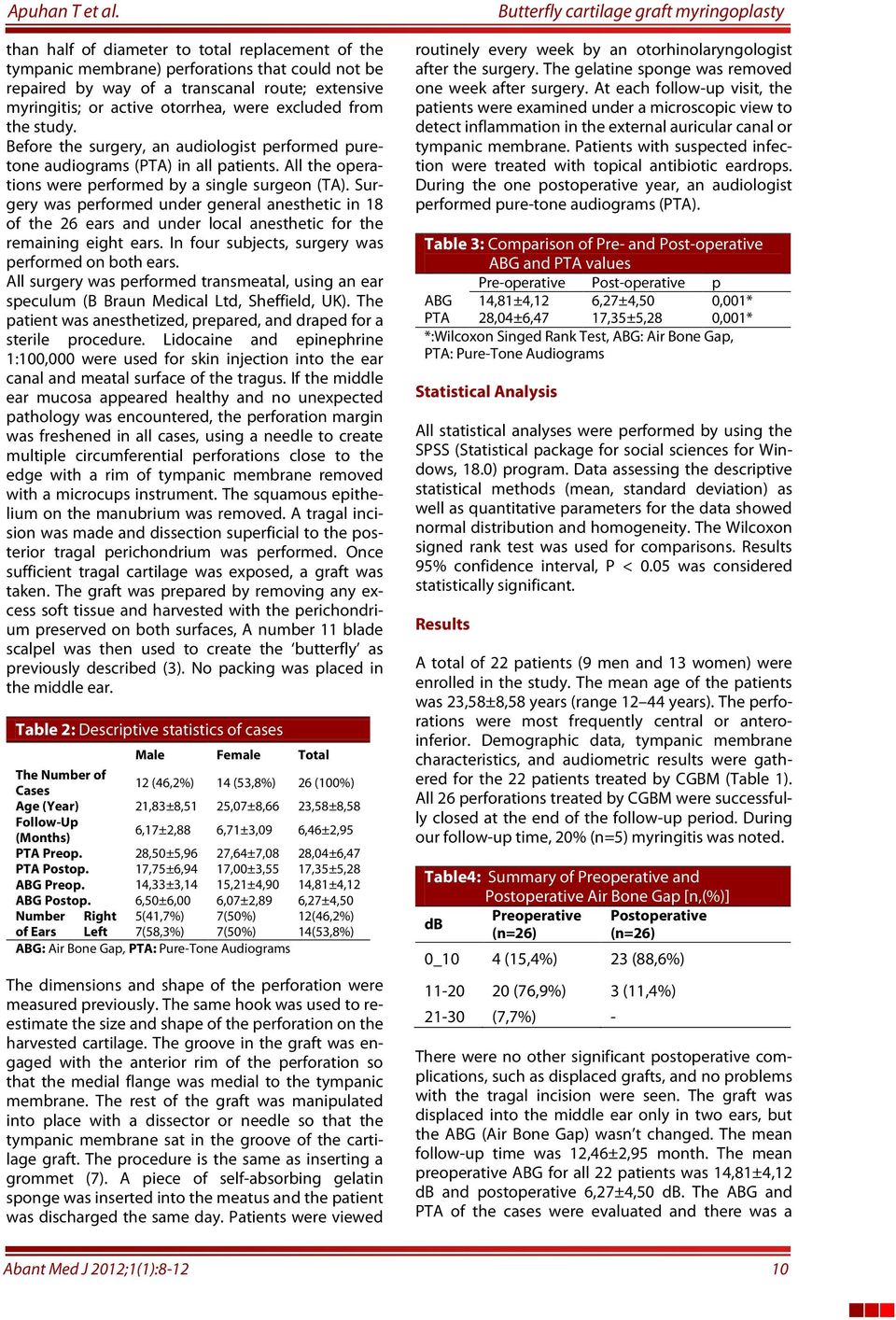 the study. Before the surgery, an audiologist performed puretone audiograms (PTA) in all patients. All the operations were performed by a single surgeon (TA).