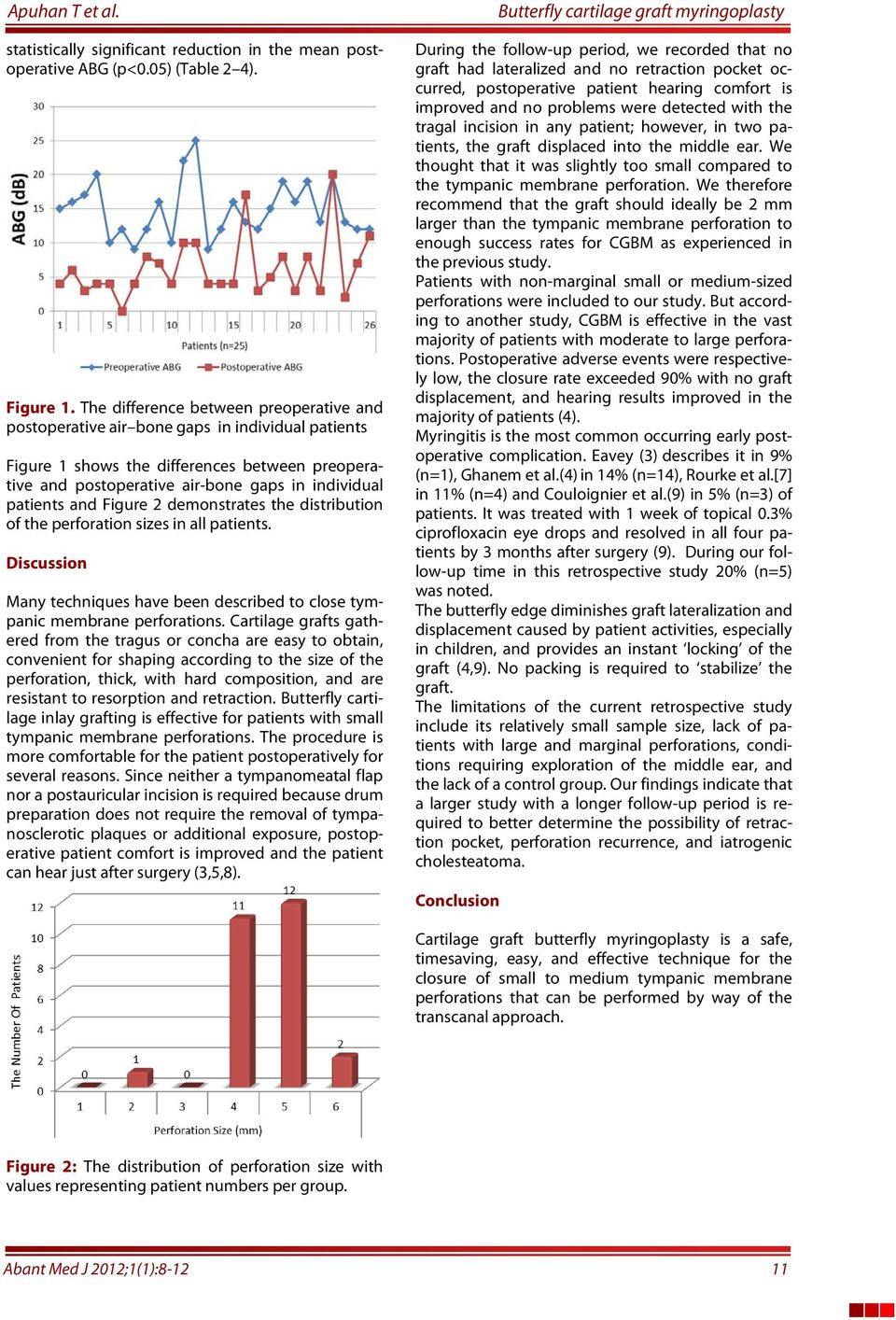 and Figure 2 demonstrates the distribution of the perforation sizes in all patients. Discussion Many techniques have been described to close tympanic membrane perforations.