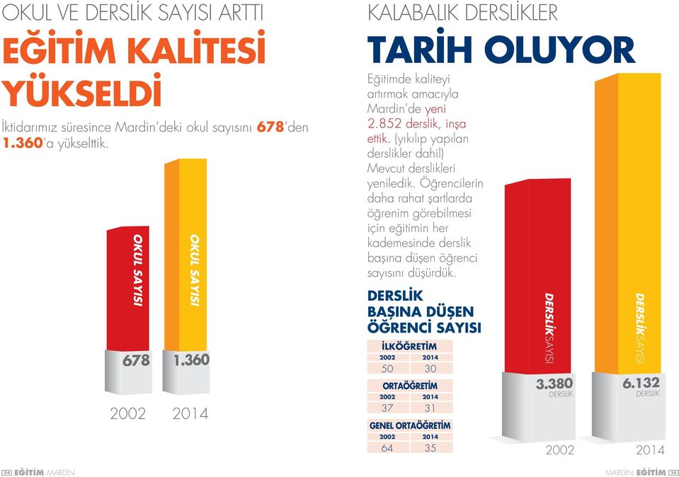 (yıkılıp yapılan derslikler dahil) Mevcut derslikleri yeniledik.