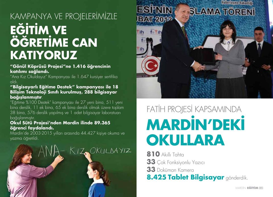 Eğitime %100 Destek kampanyası ile 27 yeni bina, 511 yeni bina derslik, 11 ek bina, 65 ek bina derslik olmak üzere toplam 38 bina, 576 derslik yapılmış ve 1 adet bilgisayar laboratuarı bağışlanmıştır.