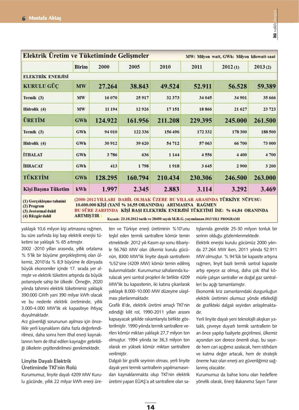 s rada yer alm flt r ve elektrik tüketimi art fl nda da büyük potansiyele sahip bir ülkedir. Örne in, 2020 y l nda tahmini elektrik tüketimimiz yaklafl k 390.