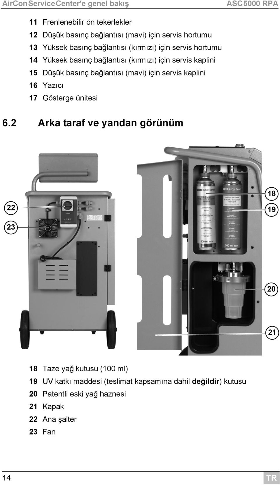 bağlantısı (mavi) için servis kaplini 16 Yazıcı 17 Gösterge ünitesi 6.