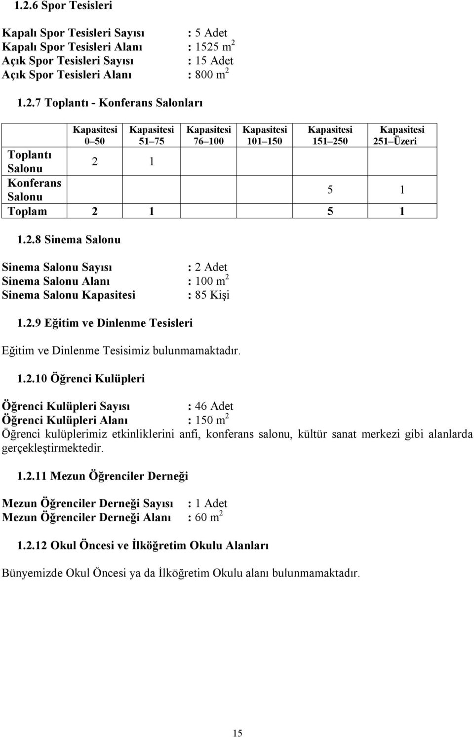 0 Kapasitesi 251 Üzeri Toplantı Salonu 2 1 Konferans Salonu 5 1 Toplam 2 1 5 1 1.2.8 Sinema Salonu Sinema Salonu Sayısı : 2 Adet Sinema Salonu Alanı : 100 m 2 Sinema Salonu Kapasitesi : 85 Kişi 1.2.9 Eğitim ve Dinlenme Tesisleri Eğitim ve Dinlenme Tesisimiz bulunmamaktadır.