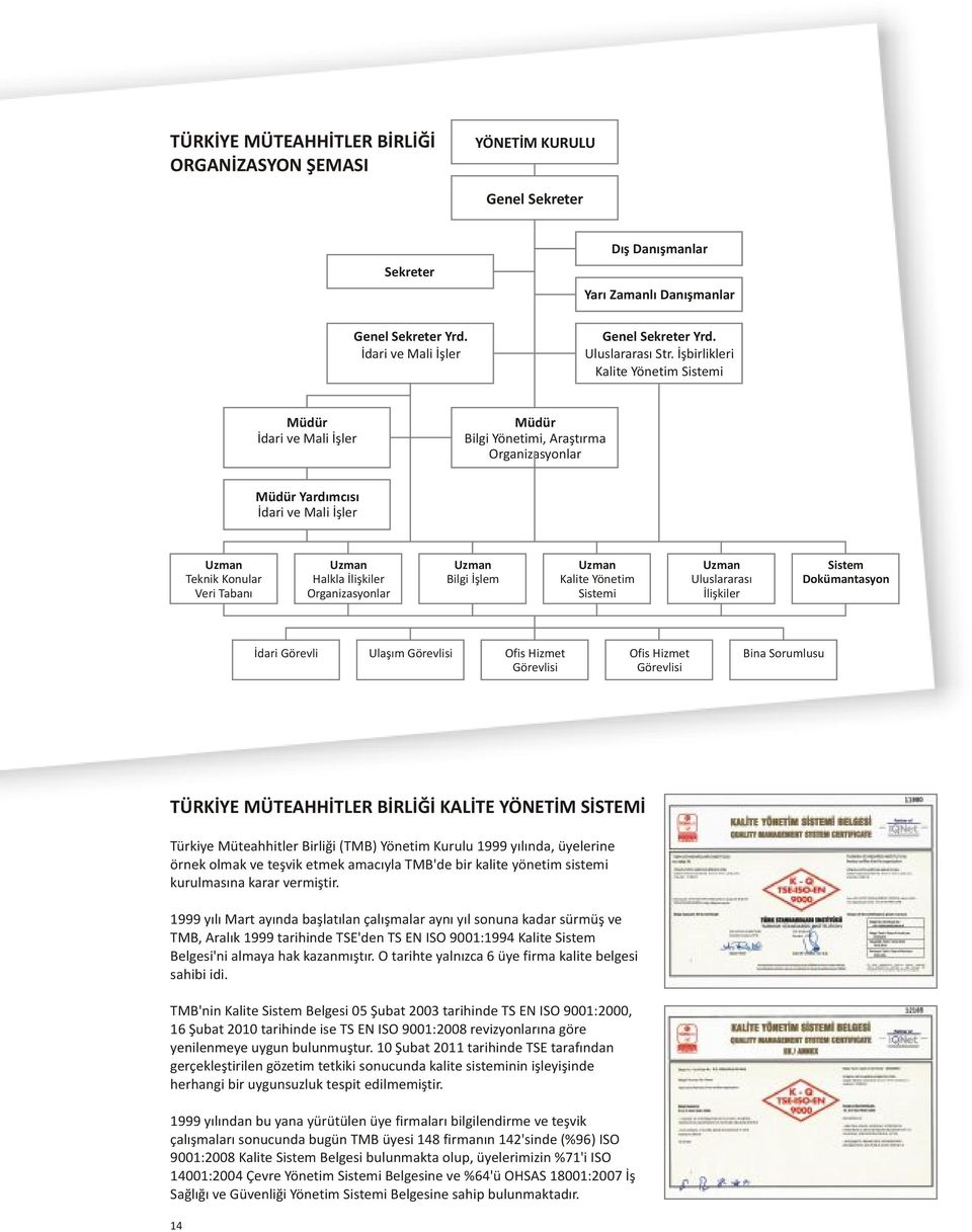 İşbirlikleri Kalite Yönetim Sistemi Müdür İdari ve Mali İşler Müdür Bilgi Yönetimi, Araştırma Organizasyonlar Müdür Yardımcısı İdari ve Mali İşler Uzman Teknik Konular Veri Tabanı Uzman Halkla