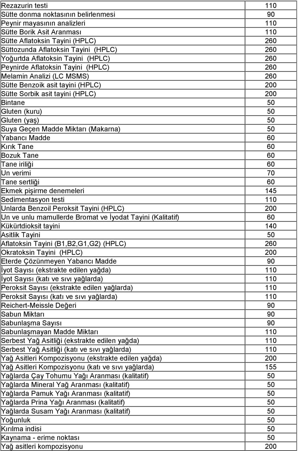 (kuru) 50 Gluten (yaş) 50 Suya Geçen Madde Miktarı (Makarna) 50 Yabancı Madde 60 Kırık Tane 60 Bozuk Tane 60 Tane iriliği 60 Un verimi 70 Tane sertliği 60 Ekmek pişirme denemeleri 145 Sedimentasyon