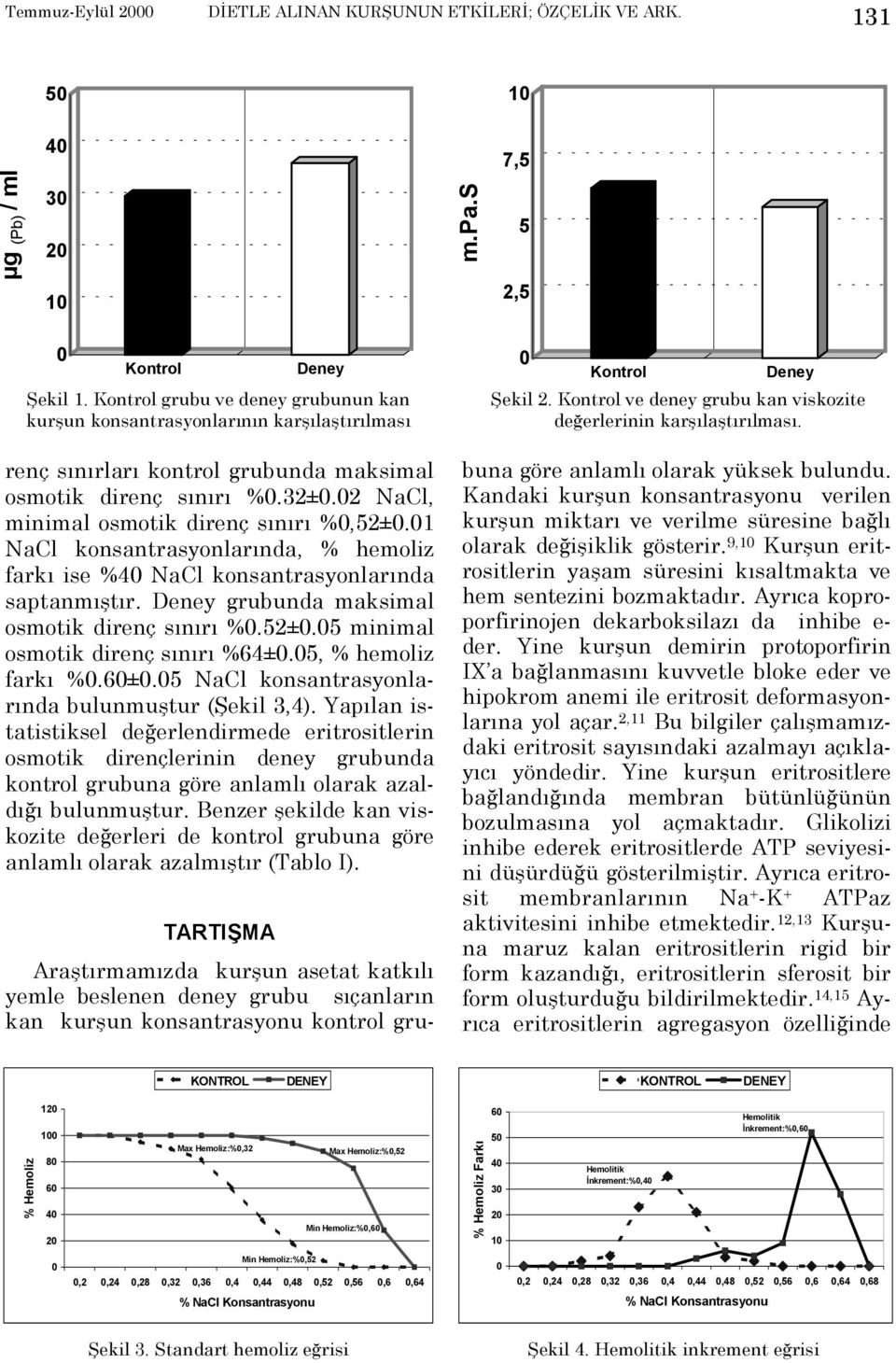 5, % hemoliz farkõ %.6±.5 NaCl konsantrasyonlarõnda bulunmuştur (Şekil 3,4).