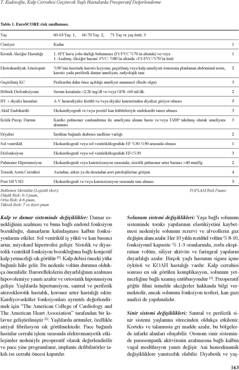 Durum Diyabet Sol ventrikül Disfonksiyon Pulmoner Hipertansiyon Torasik Aorta Cerrahisi Post MI VSD 60-65 Yaş:, 66-70 Yaş:, 7 Yaş ve yaş üstü: Kadın.