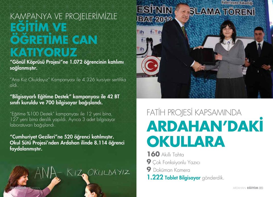 Eğitime %100 Destek kampanyası ile 12 yeni bina, 127 yeni bina derslik yapıldı. Ayrıca 3 adet bilgisayar laboratuvarı bağışlandı. Cumhuriyet Gezileri ne 520 öğrenci katılmıştır.