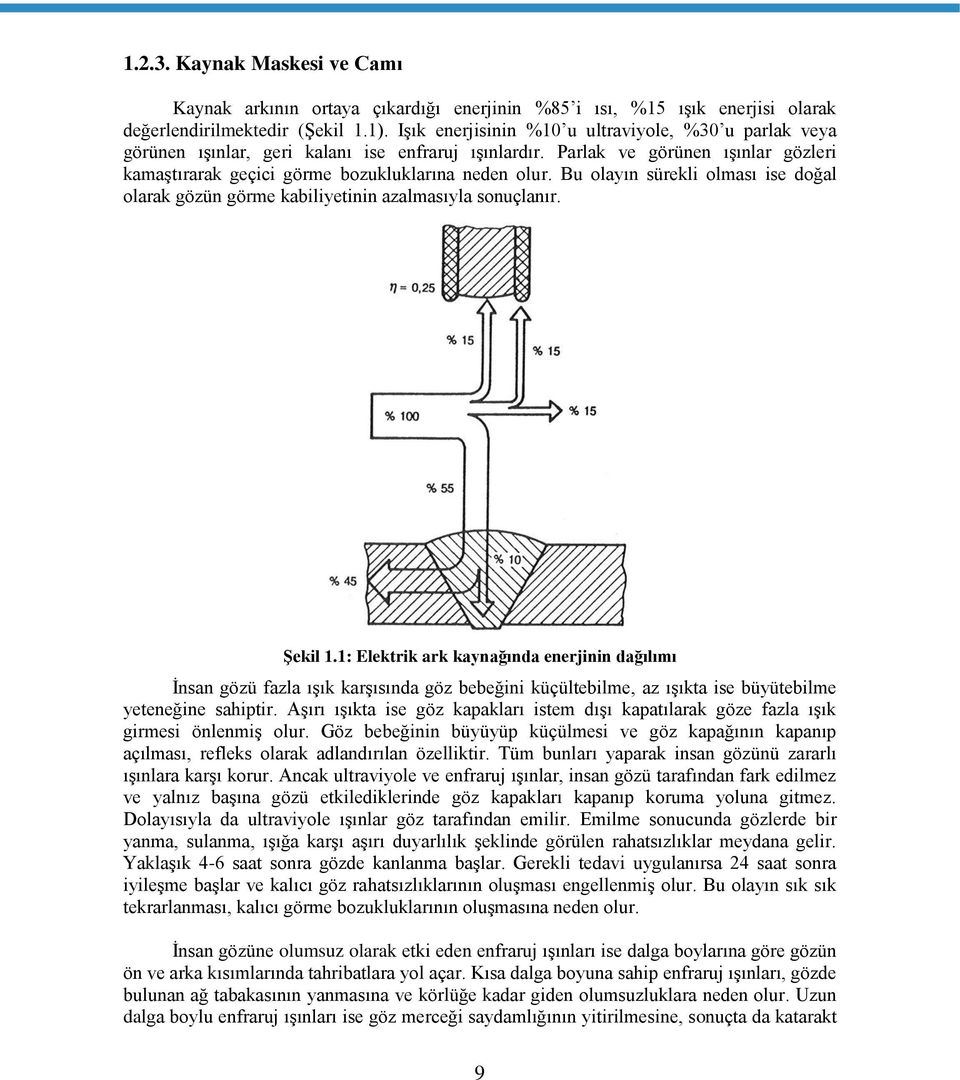 Bu olayın sürekli olması ise doğal olarak gözün görme kabiliyetinin azalmasıyla sonuçlanır. Şekil 1.