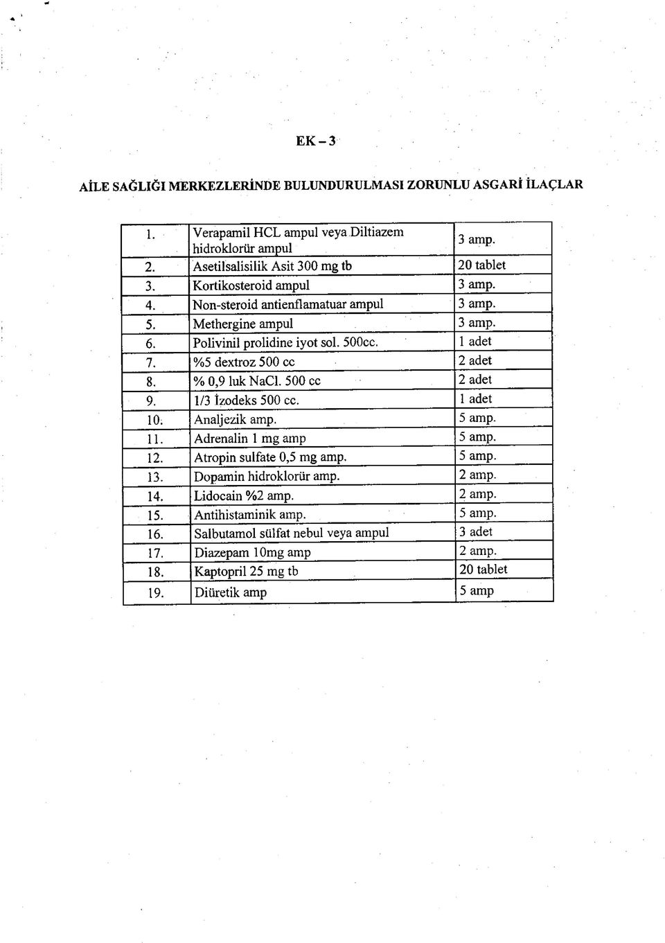 % 0,9 luk NaCl. 500 cc 2 adet 9. 1/3 İzodeks 500 cc. 1 adet 10. Analjezik amp. 5 amp. 11. Adrenalin 1 mg amp 5 amp. 12. Atropin sulfate 0,5 mg amp. 5 amp. 13. Dopamin hidroklorür amp.