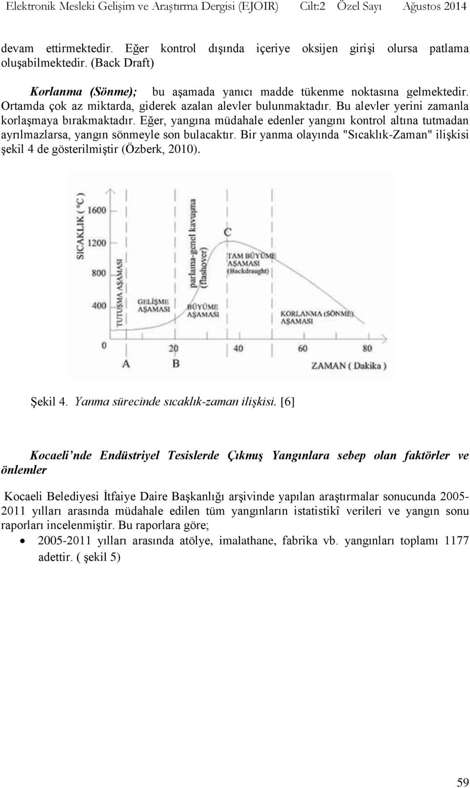 Eğer, yangına müdahale edenler yangını kontrol altına tutmadan ayrılmazlarsa, yangın sönmeyle son bulacaktır. Bir yanma olayında "Sıcaklık-Zaman" ilişkisi şekil 4 de gösterilmiştir (Özberk, 2010).