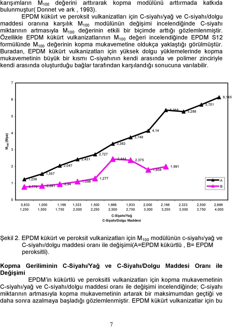 biçimde arttığı gözlemlenmiştir. Özellikle EPDM kükürt vulkanizatlarının M 100 değeri incelendiğinde EPDM S12 formülünde M 100 değerinin kopma mukavemetine oldukça yaklaştığı görülmüştür.