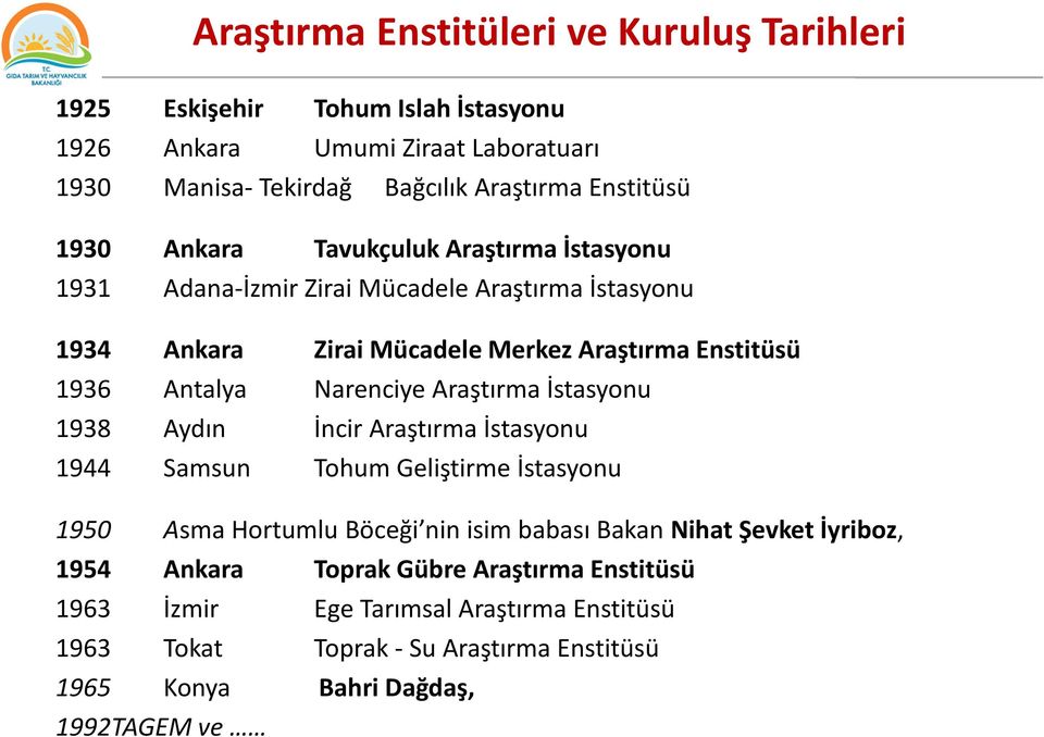 Narenciye Araştırma İstasyonu 1938 Aydın İncir Araştırma İstasyonu 1944 Samsun Tohum Geliştirme İstasyonu 1950 Asma Hortumlu Böceği nin isim babası Bakan Nihat Şevket