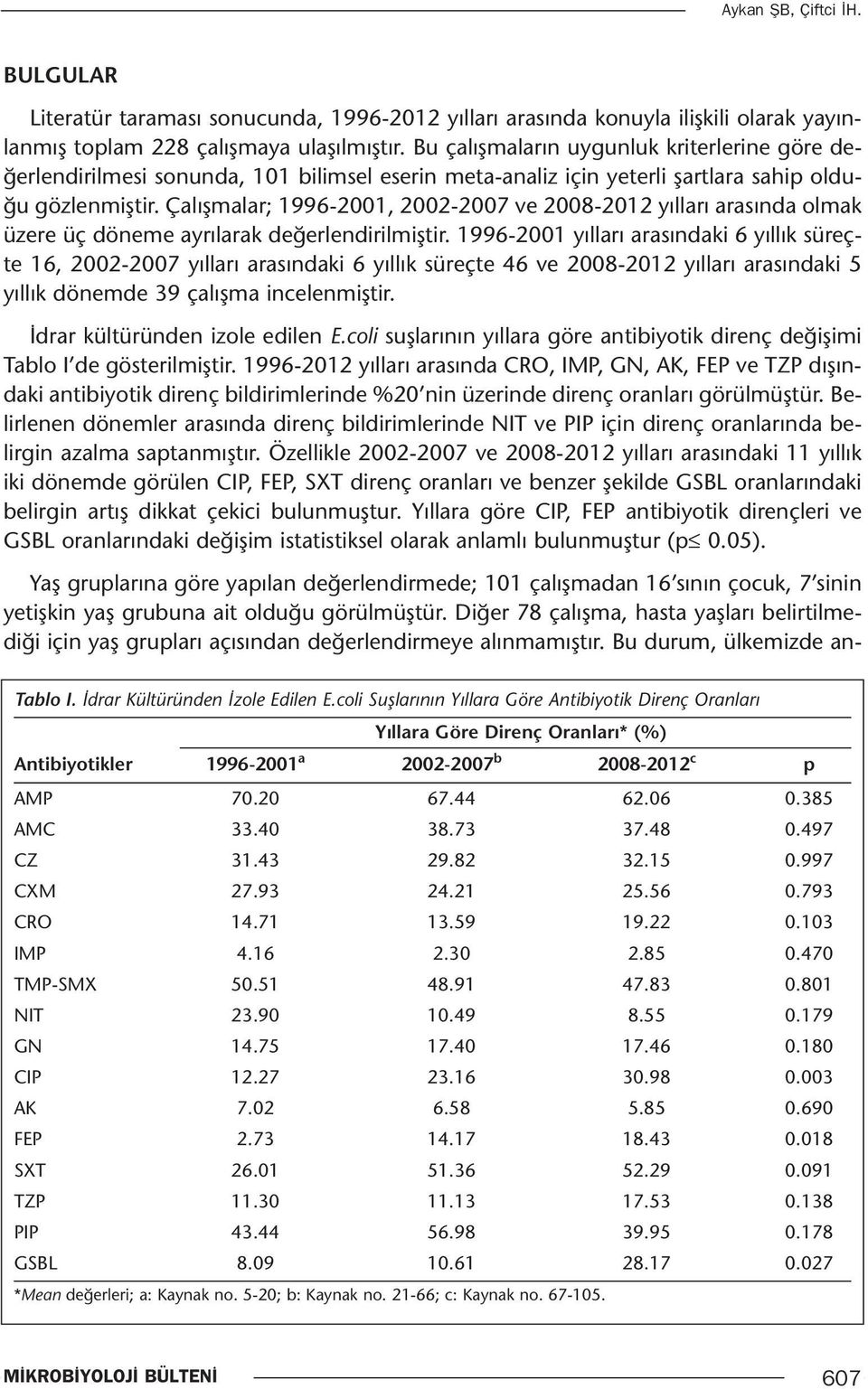 Çalışmalar; 1996-2001, 2002-2007 ve 2008-2012 yılları arasında olmak üzere üç döneme ayrılarak değerlendirilmiştir.