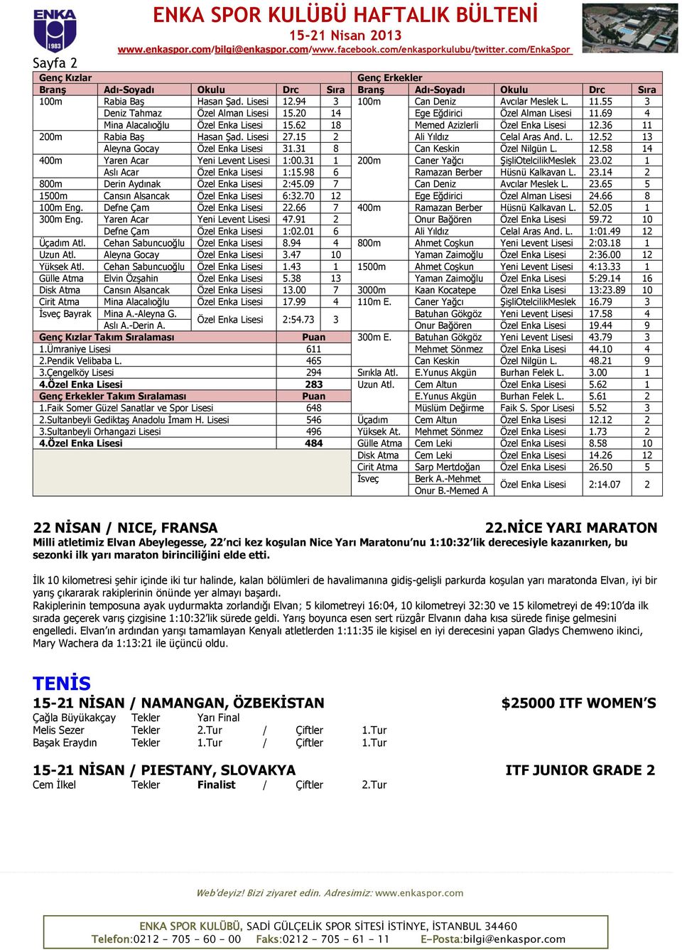 62 18 Memed Azizlerli Özel Enka Lisesi 12.36 11 200m Rabia Baş Hasan Şad. Lisesi 27.15 2 Ali Yıldız Celal Aras And. L. 12.52 13 Aleyna Gocay Özel Enka Lisesi 31.31 8 Can Keskin Özel Nilgün L. 12.58 14 400m Yaren Acar Yeni Levent Lisesi 1:00.