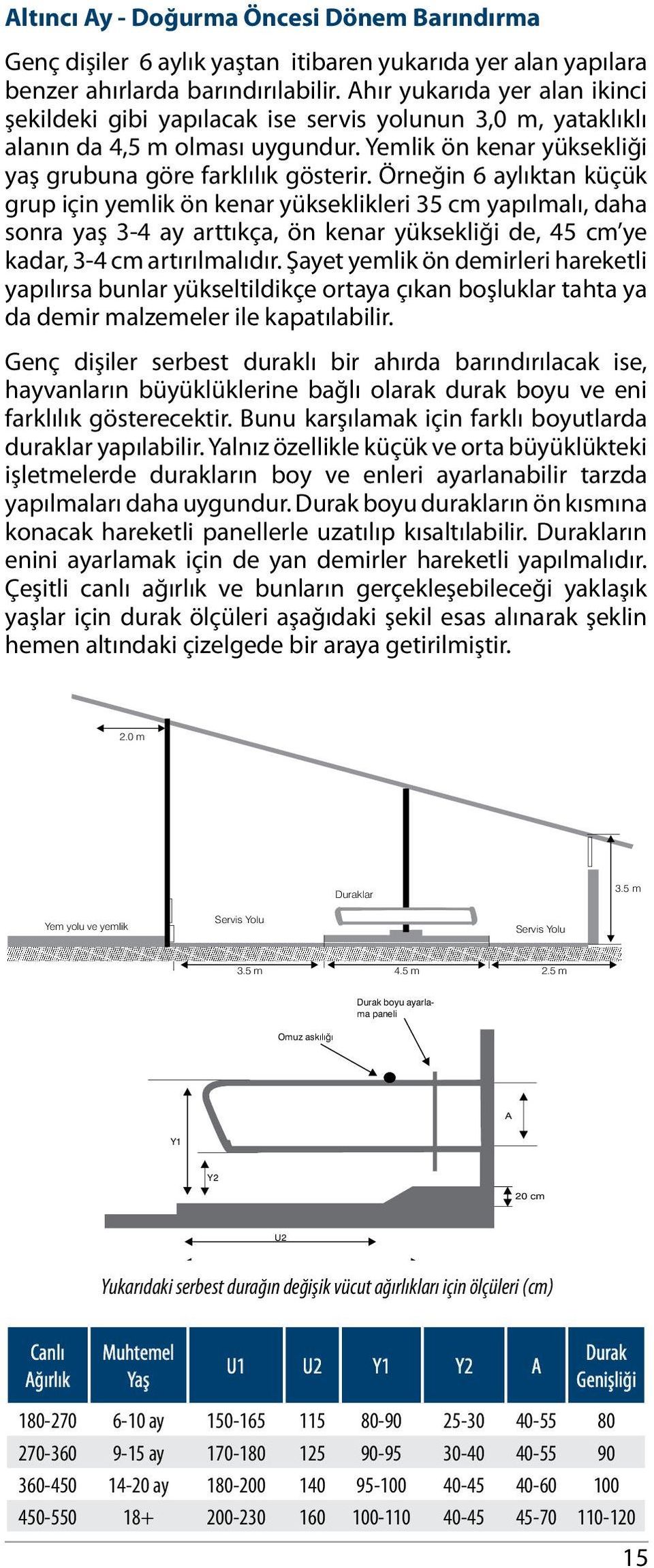 Örneğin 6 aylıktan küçük grup için yemlik ön kenar yükseklikleri 35 cm yapılmalı, daha sonra yaş 3-4 ay arttıkça, ön kenar yüksekliği de, 45 cm ye kadar, 3-4 cm artırılmalıdır.