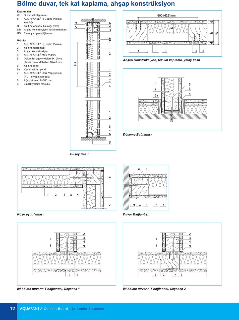 dübelleri 10x40 mm 6 Yalıtım bandı 6a Kenar yalıtım şeridi 7 AQUAPANEL Derz Yapıştırıcısı (PU) ile yapışkan derz 8 Ağaç Vidaları 6x100 mm 9 Elastik yalıtım macunu Ahşap Konstrüksiyon, tek kat