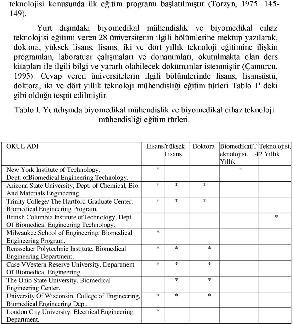 teknoloji eğitimine ilişkin programlan, laboratuar çalışmaları ve donanımları, okutulmakta olan ders kitapları ile ilgili bilgi ve yararlı olabilecek dokümanlar istenmiştir (Çamurcu, 1995).