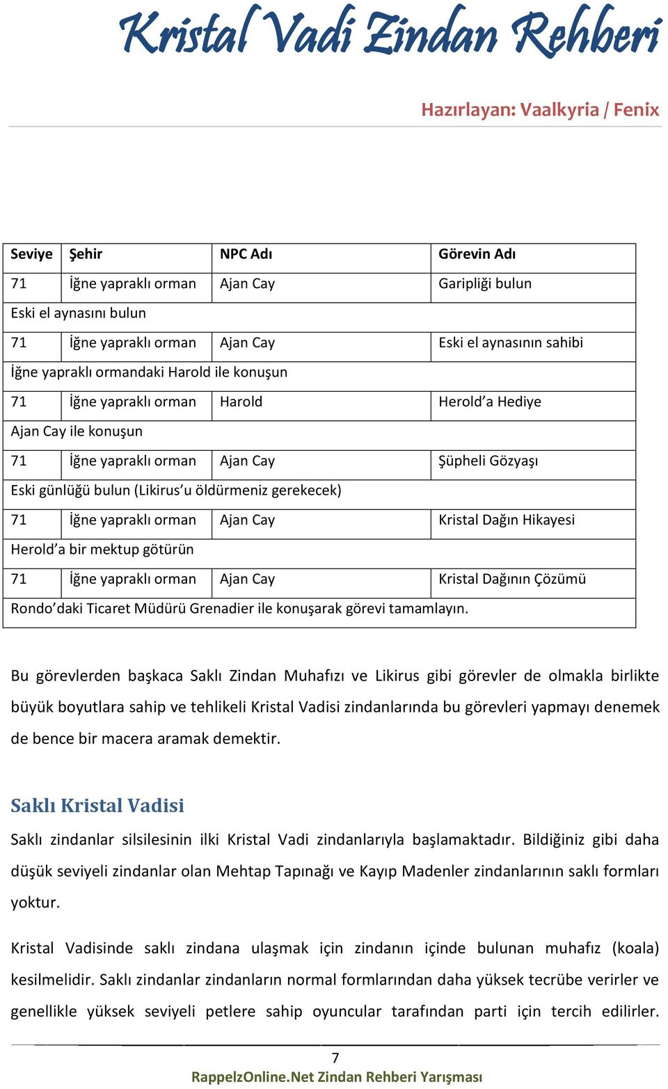 Ajan Cay Kristal Dağın Hikayesi Herold a bir mektup götürün 71 İğne yapraklı orman Ajan Cay Kristal Dağının Çözümü Rondo daki Ticaret Müdürü Grenadier ile konuşarak görevi tamamlayın.