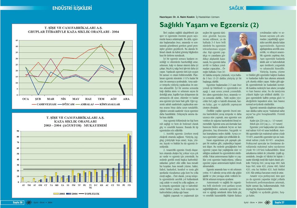 Bu defa, egzersize bafllamadan önce, s ras nda ve sonras nda gözetilmesi gereken genel prensipler gözden geçirilecek. Bu alanda bilimsel olarak da kabul görmüfl bilgilerden k sa bir derleme sunulacak.