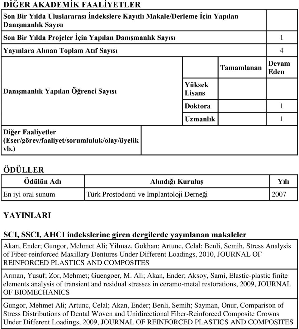 ) ÖDÜLLER Ödülün Adı Alındığı KuruluĢ Yılı En iyi oral sunum Türk Prostodonti ve İmplantoloji Derneği 2007 YAYINLARI SCI, SSCI, AHCI indekslerine giren dergilerde yayınlanan makaleler Akan, Ender;