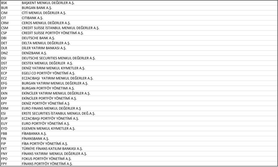 Ş. DEUTSCHE SECURITIES MENKUL DEĞERLER A.Ş. DESTEK MENKUL DEĞERLER A.Ş. DENİZ YATIRIM MENKUL KIYMETLER A.Ş. EGELİ CO PORTFÖY YÖNETİMİ A.Ş. ECZACIBAŞI YATIRIM MENKUL DEĞERLER A.Ş. BURGAN YATIRIM MENKUL DEĞERLER A.