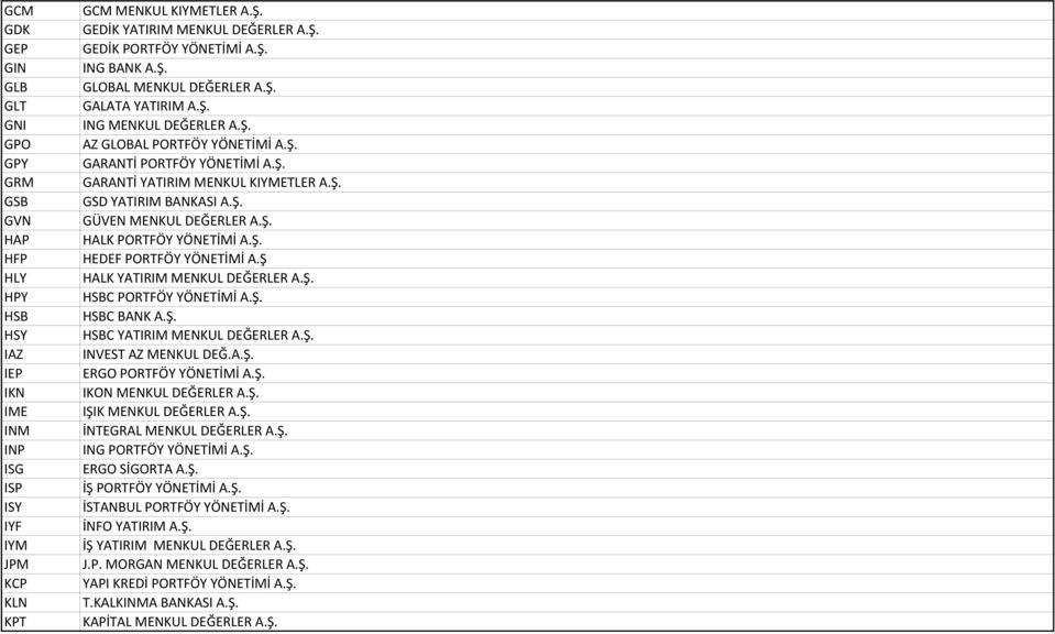 Ş. GÜVEN MENKUL DEĞERLER A.Ş. HALK PORTFÖY YÖNETİMİ A.Ş. HEDEF PORTFÖY YÖNETİMİ A.Ş HALK YATIRIM MENKUL DEĞERLER A.Ş. HSBC PORTFÖY YÖNETİMİ A.Ş. HSBC BANK A.Ş. HSBC YATIRIM MENKUL DEĞERLER A.Ş. INVEST AZ MENKUL DEĞ.