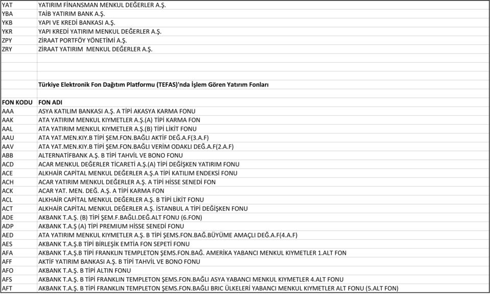 BANKASI A.Ş. A TİPİ AKASYA KARMA FONU ATA YATIRIM MENKUL KIYMETLER A.Ş.(A) TİPİ KARMA FON ATA YATIRIM MENKUL KIYMETLER A.Ş.(B) TİPİ LİKİT FONU ATA YAT.MEN.KIY.B TİPİ ŞEM.FON.BAĞLI AKTİF DEĞ.A.F(3.A.F) ATA YAT.