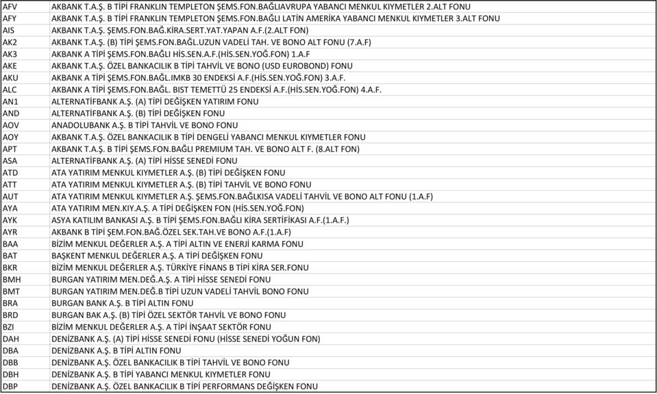 YAPAN A.F.(2.ALT FON) AKBANK T.A.Ş. (B) TİPİ ŞEMS.FON.BAĞL.UZUN VADELİ TAH. VE BONO ALT FONU (7.A.F) AKBANK A TİPİ ŞEMS.FON.BAĞLI HİS.SEN.A.F.(HİS.SEN.YOĞ.FON) 1.A.F AKBANK T.A.Ş. ÖZEL BANKACILIK B TİPİ TAHVİL VE BONO (USD EUROBOND) FONU AKBANK A TİPİ ŞEMS.