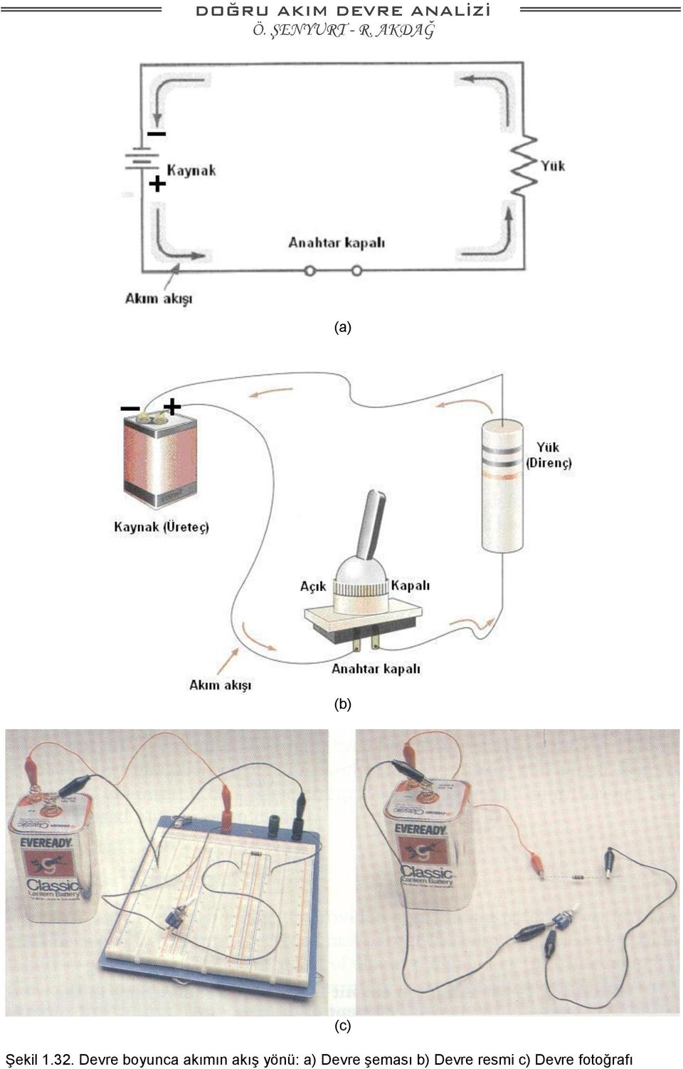 yönü: a) Devre şeması b)