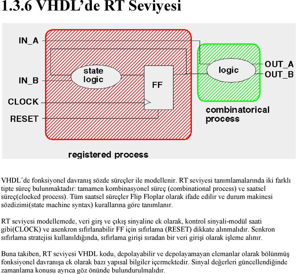 Tüm saatsel süreçler Flip Floplar olarak ifade edilir ve durum makinesi sözdizimi(state machine syntax) kurallarına göre tanımlanır.